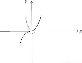 下列函数中.既是奇函数又是增函数的为( )A.y=x|x|B.y=-x2C.y=x+1D.y=- 题目和参考答案