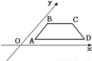 如图所示的直观图的平面图形是( ) a.任意梯形 b.直角梯形 c.