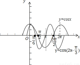 cosx与的图象.并指出它们之间的关系. 题