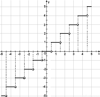 设x是任意的一个实数.y表示对x进行四舍五入后
