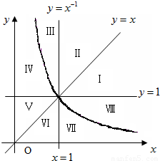如图所示.幂函数y=xα在第一象限的图象.比较0