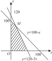 某电脑生产企业根据市场调查分析.决定调整产