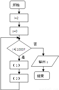 如图是为求1～1000的所有偶数的和而设计的一个程序空白框图,将空白处