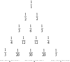德国数学家莱布尼兹发现了下面的单位分数三角