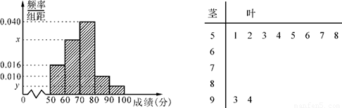 频率分布直方图                           茎叶图