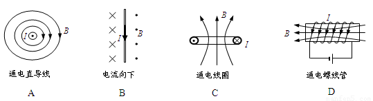 下列各图画出了通电导体产生的磁场方向,正确的是( )