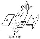 世界上正在研究一种新型发电机叫磁流体发电机.