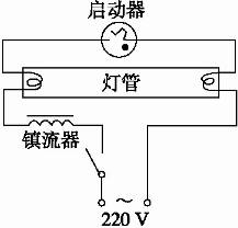 关于日光灯的原理,下列说法正确的是?