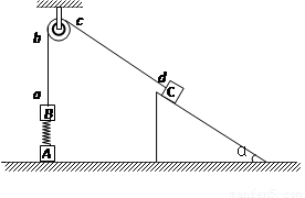 滑轮相连c放在固定的光滑斜面上用手拿住c使细线刚刚拉直但无拉力作用