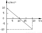 一质点在Ox坐标轴上运动.t=0时.位于坐标原点