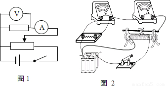 测量一未知电阻的阻值.(1)某同学首先用多用电