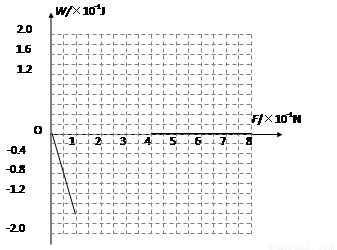 如图所示.绝缘水平面上相距=1.6m的空间内存在