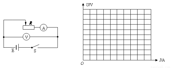 在测量一节干电池的电动势和内电阻的实验中.