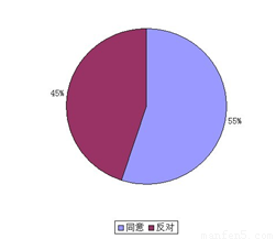 书面表达 你校上周举行运动会.你班选手王雷在