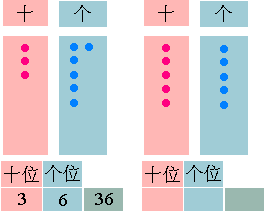 看数位图填表写数