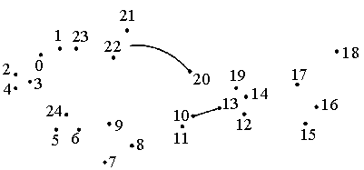 从1开始按从小到大的顺序把数字连起来看看象什么