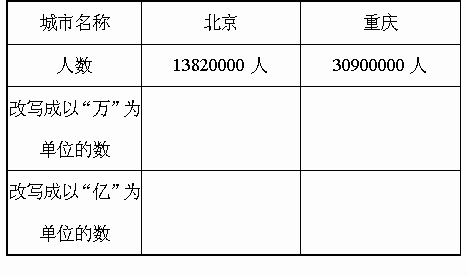 城市人口排序_中国最新各大城市人口数量排名(3)