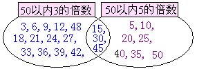 先写出50以内3和5的倍数.再填入圈内(1)50以内3的倍数.