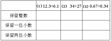 js 四舍五入取整_c语言取整函数floor头文件_float四舍五入取整