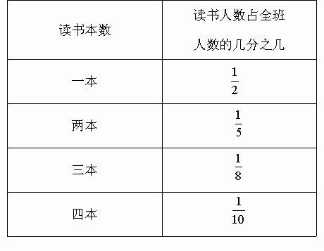 寒假中同学们读书情况统计表