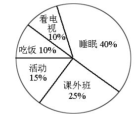 根据扇形统计图.把下表填写完整.