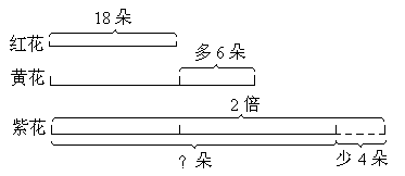 小学数学来源:海淀单元测试ab卷 四年级数学(下)题型:042根据线段图编