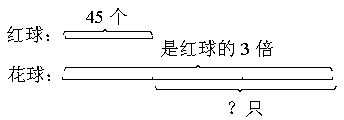 来源:新编家长辅导丛书 帮你学数学练习册 小学数学三年级(下)题型