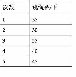 青青统计了自己5次跳绳的成绩如下表