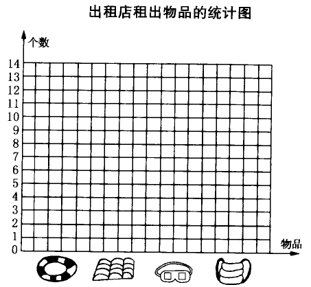 (1)对照上面的统计表绘制统计图.