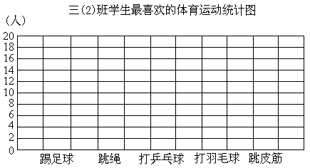 摘要根据上表制成统计图某小学教师年龄统计图年月