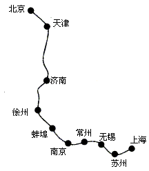 根据图表算路程. 下面是"北京-上海"沿线各大站的火车里程表.