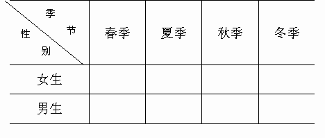 小组一起完成全班男女同学按生日月份的统计表