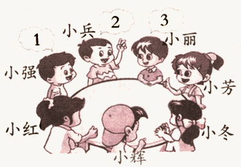 从小强开始.7个小朋友按顺时针方向依次报数. (1
