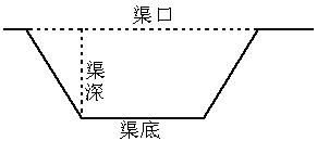 渠底宽2.5米.渠深是渠口宽的一半.求这条水渠横截面的面积.