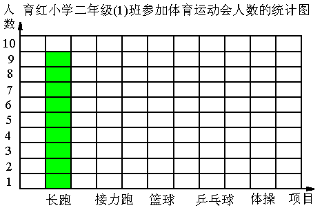 育新小学二年级有男同学48人.女同学52人.开学时男和