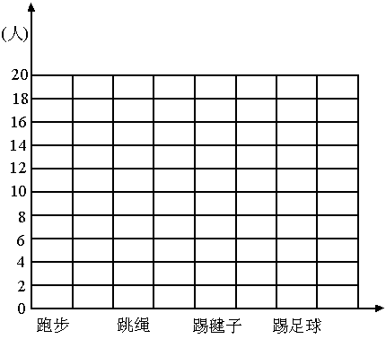 (2)把统计情况制成条形统计图(1)统计班内每位同学喜欢的运动项目.