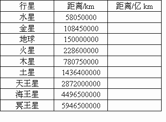 下面是太阳系九大行星与太阳的距离读一读表中的数用四舍五入的方法把