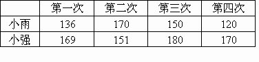 下面是两位同学一分钟跳绳比赛的统计表.