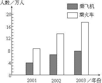 长方形面积公式