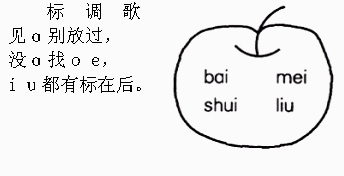 读儿歌再试着给苹果里的音节标上第一声调符号