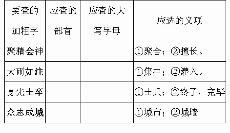 近义词: 聚精会神 大雨如注 纤弱( ) 反义词