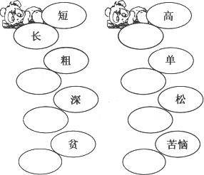 再查音节 .共( )画. 2.用音序查字法先查音序 .再查音节 .部首 .