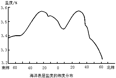 要数微生物的个体最小.就细菌而言.