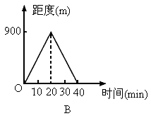 一分钟走多少米