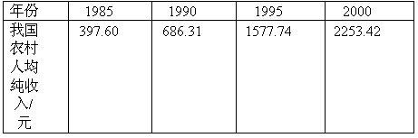 1985～2000年我国农村居民人均纯收入的象形统计图如图所示(数据来源