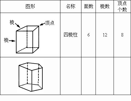 已知如图某物体的表面展开图这是什么几何体的平面展开图?