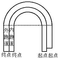 若内,外两条跑道的终点在同一直线上,则外跑道的起点必须前移,才能使