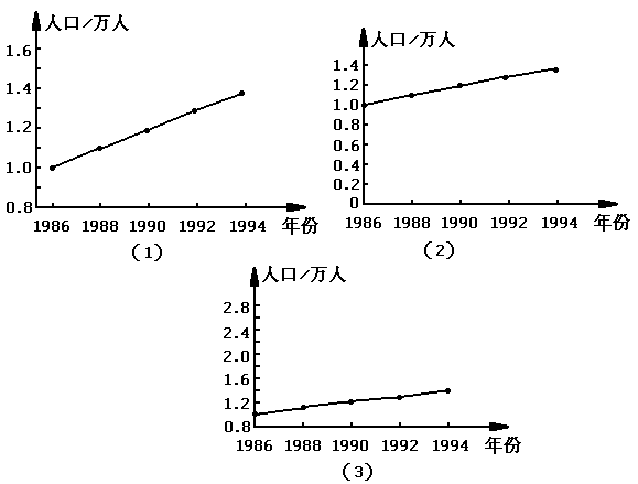 香港本市人口_香港人口密度