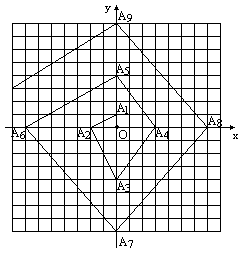 在一单位为1cm的方格纸上.依下图所示的规律.设定点a1.a2.a3.a4-an.