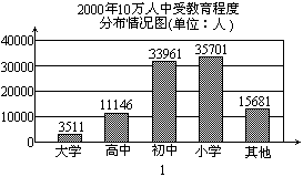 被抽到人口普查短表内容_人口普查短表(3)